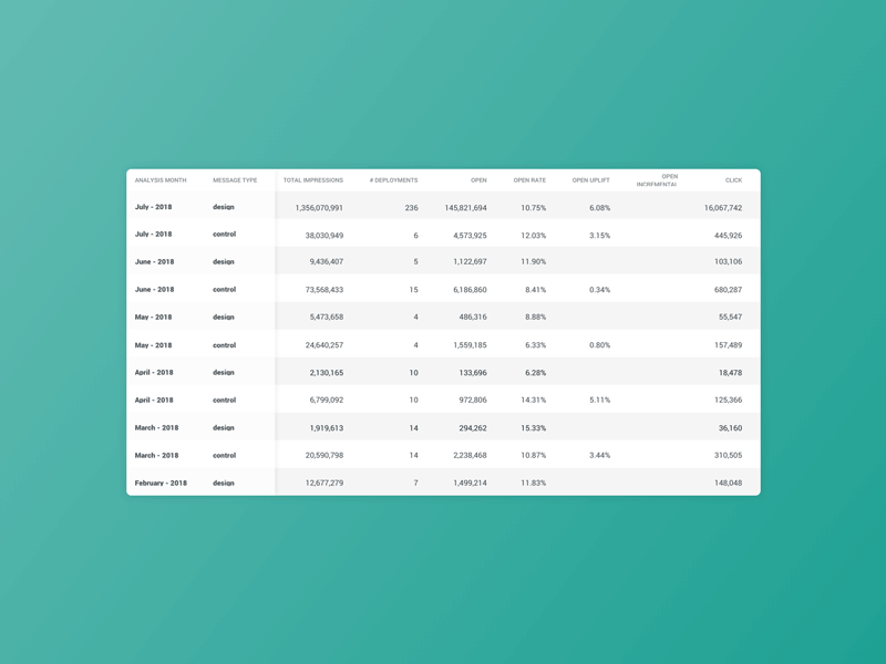 Example of Scrollable Tables
