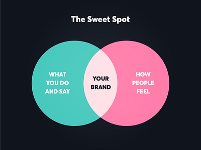 The Sweet Spot brand brand identity brand strategy branding creative creativity design design agency design inspiration design thinking digital design dustproof graphic design inspiration product product design strategy studio ui ux