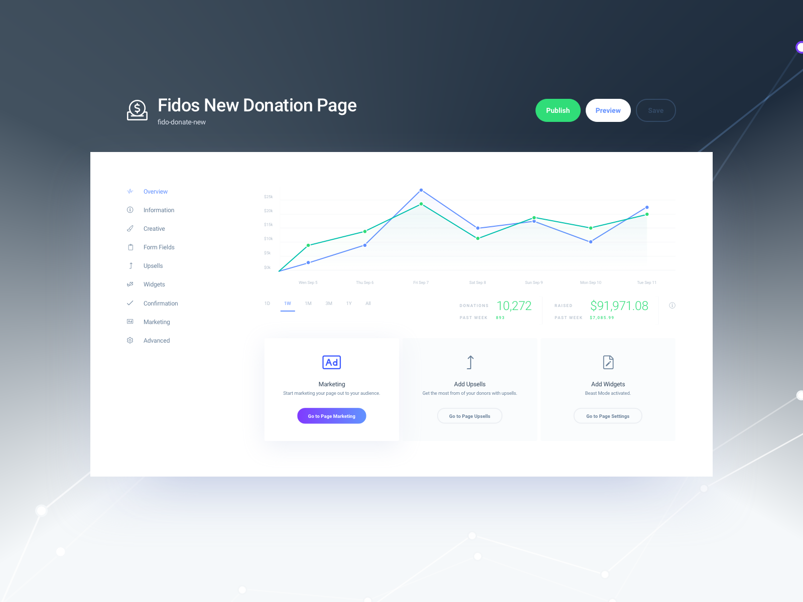 Dashboard dashboard donate donation generation lead platform revv saas sketch ui upsells ux widgets