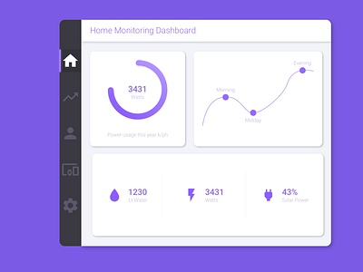 021 Home Monitoring Dashboard app box daily 100 daily 100 challenge dailyui design home home dashboard home dashboard monitoring icon mockup monitor monitoring ui ux vector
