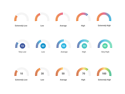 Iterations of Score Indicators color theory gradient interaction design progress indicator progressbar score ui ui design ux ux design