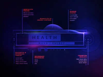 League Healthbar Anatomy design ui ux vector