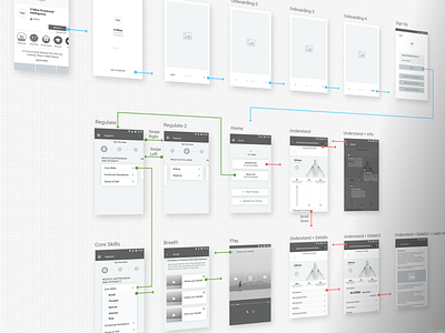 User Flow startup ui user flow ux wireframing