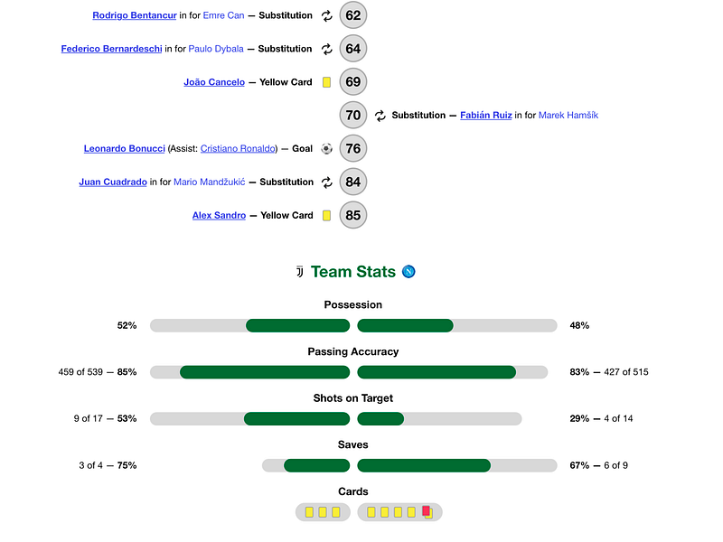 Match Report football fußball infographic soccer statistics wip