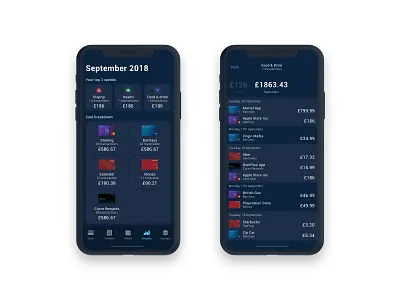Curve - Redesigned Insights section app dailyui design fintech ios iphone mobile ui ux
