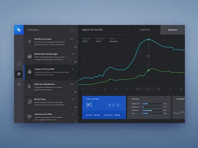 Nutrino Web App analytics dashboard flat ux