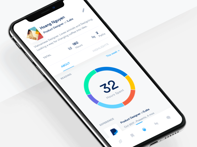 Reading Profile Animation about clean hours piechart profile reading simple