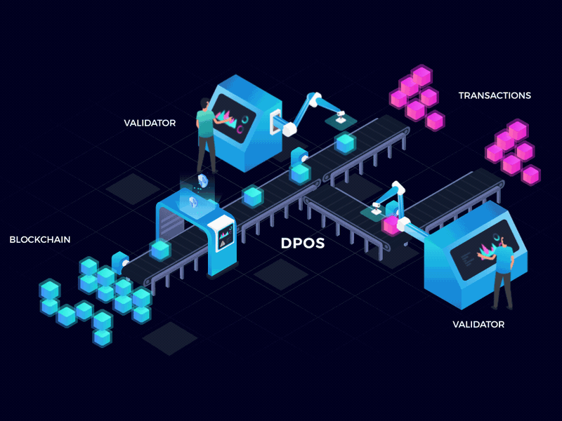 Blockchain DPOS animation 2d animation gif isometric loop motion