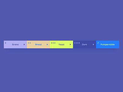 re:DailyUI 056 /// Breadcrumbs 2018 breadcrumbs daily ui dailyui dui ipad pro modular ui