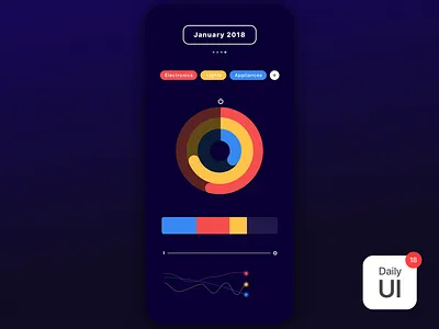 018 Analytics Chart analytics challenge daily ui daily ui challenge