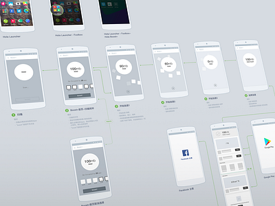 "Boost+" UX Flow android china design sketch ux