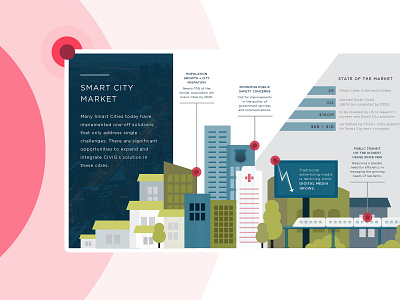 Smart City Infographic data design deck design design finance financial illustration illustration design infographic infographics pitch deck presentation design slide deck slide design