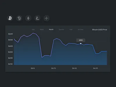 Crypto Dashboard Ui black crypto crypto currency crypto exchange dark dashboad dashboard ui design ui ux web