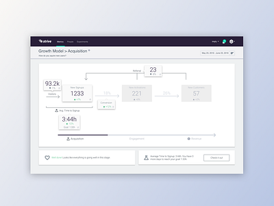 Growth Hacking prototype ui ux wireframe