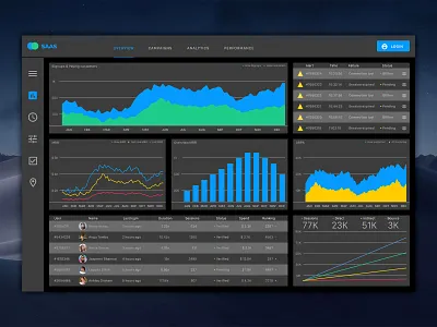 SaaS Dashboard 📊 Mojave Night Mode 🌚 analitycs app dark dasboard data analytics design graph icon mojave night mode saas sketch app ui user experience user interface ux