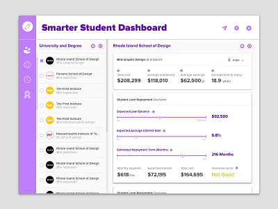 Daily UI 004, Calculator 004 app calculator college daily ui dashboard data design economics education flat loans money product software student ui university ux