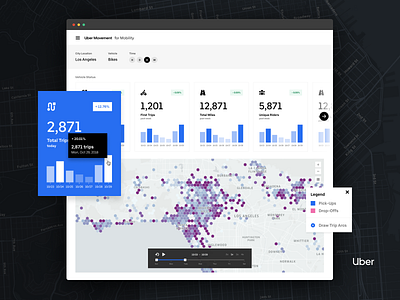 Uber Movement for Mobility bikes charts dashboard data graph icons map scooters uber ui design ux design