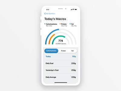 Macronutrient Tracker carbohydrates fitness health information ios macro macronutrient nutrition stats uipractice