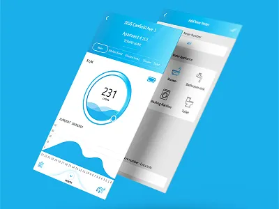 Water Meter App aws iot ibm watson