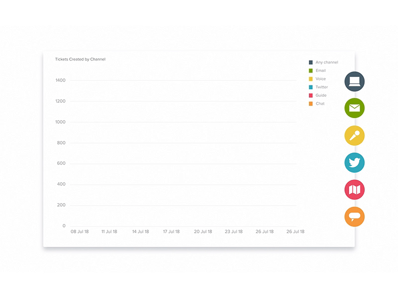 Omnichannel analytics animation chart data graph product software support ui ux