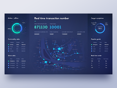 Data screen Demo