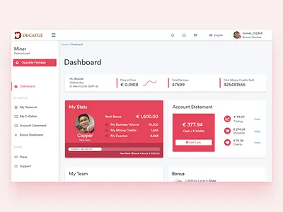 Dashboard crypto currency dasboard graph widgets