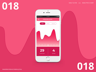 Daily UI 018 - Analytics Charts daily ui daily ui 018 design illustration ui