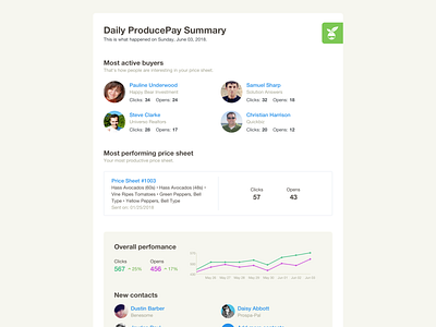 Summary - Email Template chart email perfomance pricesheet statistics summary template ui web