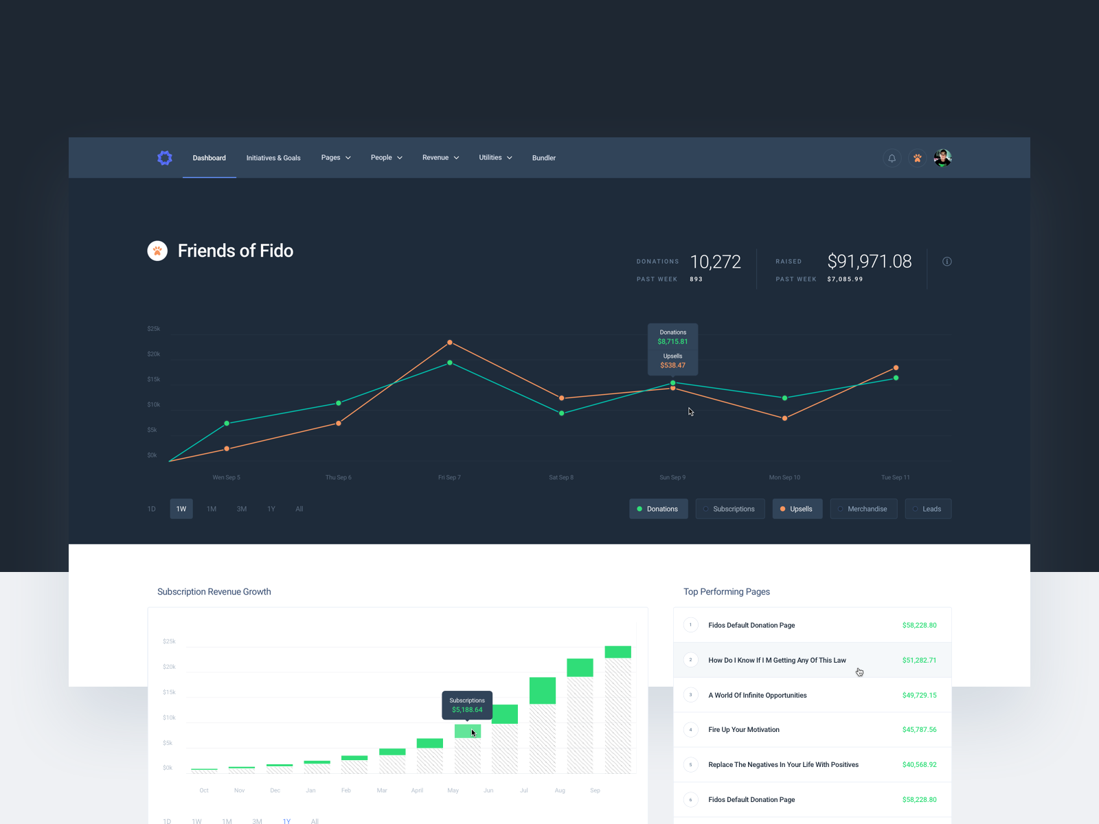 Pro Dashboard dashboard donate donation generation growth lead platform revenue revv saas sketch subscription ui upsells ux widgets