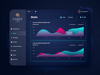 Finance Analytics Desktop App analytics app app concept app dashboard crypto cyberpunk dashboard dashboard ui desktop finance interface product ui ui ux ux web web design