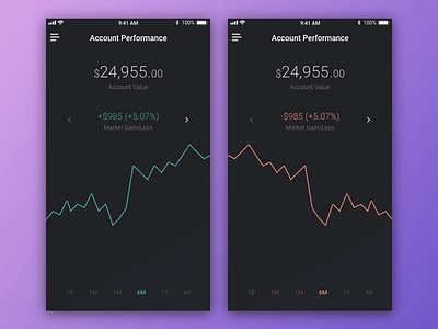 Analytics Chart - Daily UI #018 app chart dailyui dailyui 018