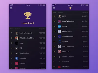 Leaderboard – Daily UI #019 app dailyui dailyui 019 leaderboard