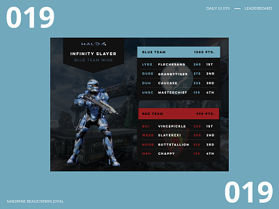 Daily UI 019 - Leaderboard daily ui daily ui 019 design halo leaderboard ui ux