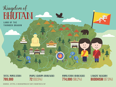 Bhutan Information Card design illustration vector