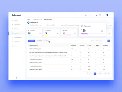 Platform for testing tool app collaboration dashboard testing tool ui ux