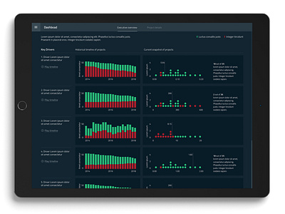 Performance Barometer dashboard data analysis data visualisation design