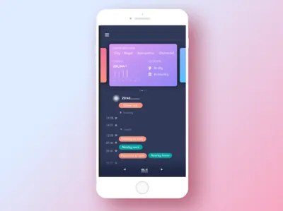 Daily behavior tracking dashboard app design dash board data ui design