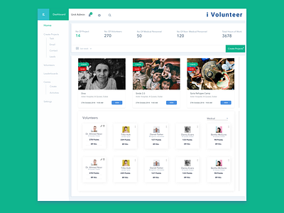 Unit Admin Dashboard