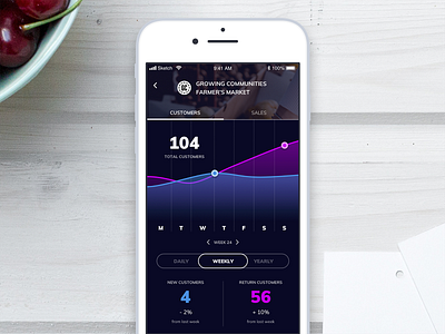 Daily UI 018 - Analytics Chart 018 analytics analytics chart analytics dashboard app chart daily 100 challenge dailyui food app ios mobile mobile app sketch ui ui challenge ui interface