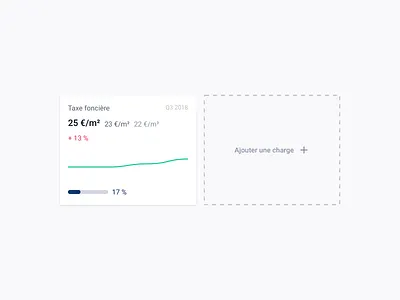 Tax card card card design chart dashboard dashboard design dashboard ui data data visualization design finance frenchtech product product design real estate tax ui ui dashboard ui design ux ux design