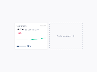 Tax card card card design chart dashboard dashboard design dashboard ui data data visualization design finance frenchtech product product design real estate tax ui ui dashboard ui design ux ux design