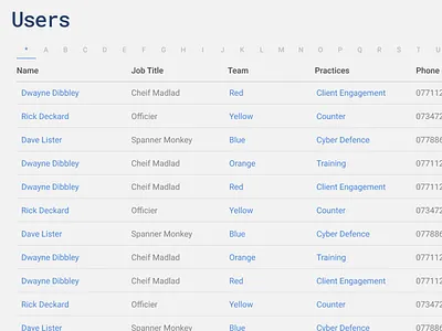 User Pagination list list view page pagination tabs users ux