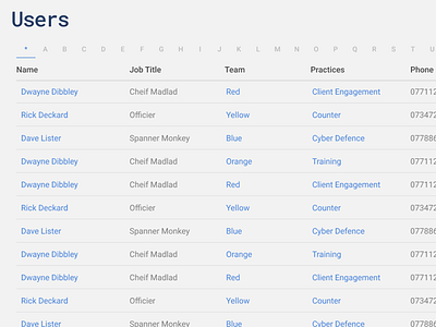 User Pagination list list view page pagination tabs users ux