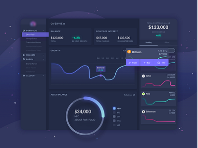 Cryptocurrency Trading Application concept crypto crypto currency crypto exchange crypto trading dashbaord design flat illustration platform stat trade trading ui