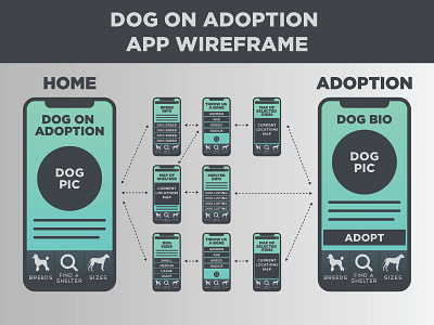 Dog On Adoption App Wireframe app design illustration ux