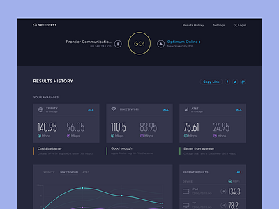 Dashboard Exploration for Speedtest dashboard dashboard design dashboard flat design dashboard template dashboard ui interface ui user interface design ux web app web app design web application design