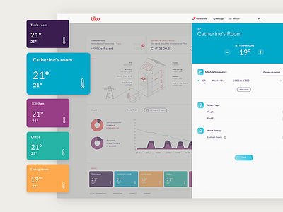 Tiko App - Domotic management dashboard decentralised management design desktop digital domotic interaction design room setup temperature uiux