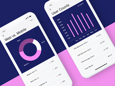 User Analytics app app dashboard chart data data analytics data viz graph ios iphone minimal mobile modern sketch ui ux visualization