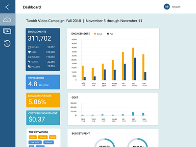 Analytics Dashboard analytics dashboard infographics social media ui deisgn ux process