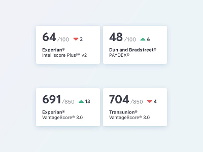 Credit Score Cards cards design credit ui ux